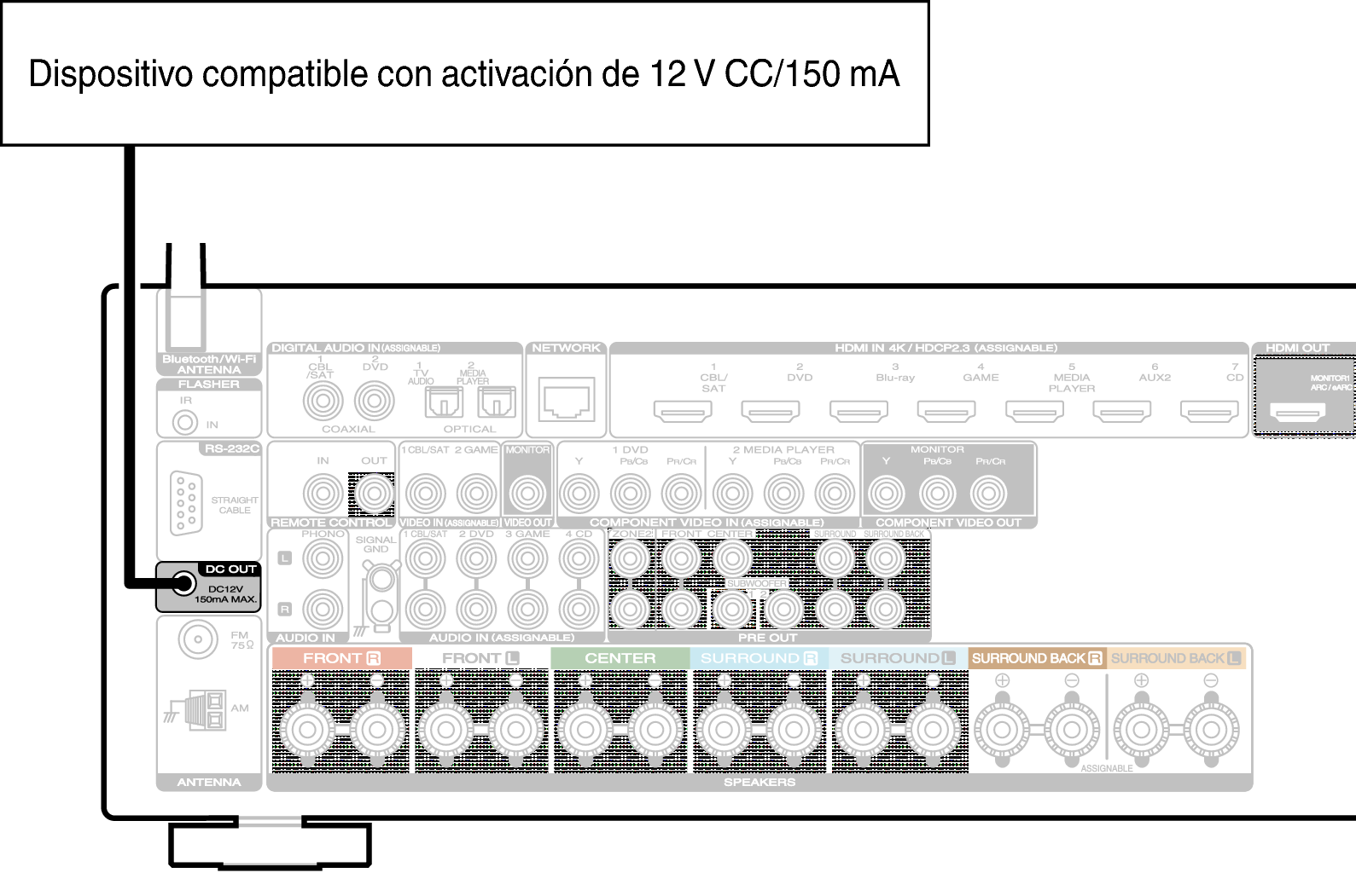 Conne DC OUT S54U